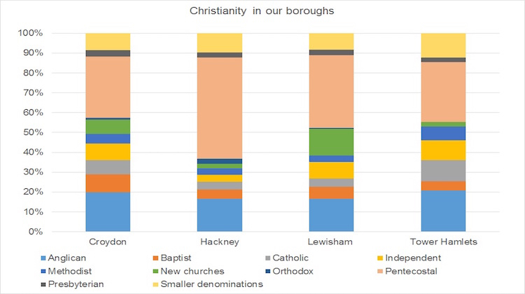 Christianity in our boroughs ELL